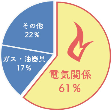 阪神・淡路大震災